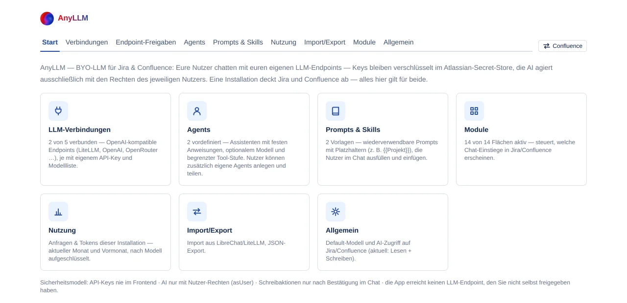 die Startseite mit den sieben Karten und der Zeile zum Sicherheitsmodell