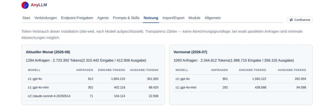 die Seite Nutzung mit den beiden Monatskarten und der Tabelle pro Modell