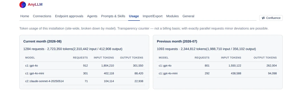 the Usage page with the two month cards and the per-model table