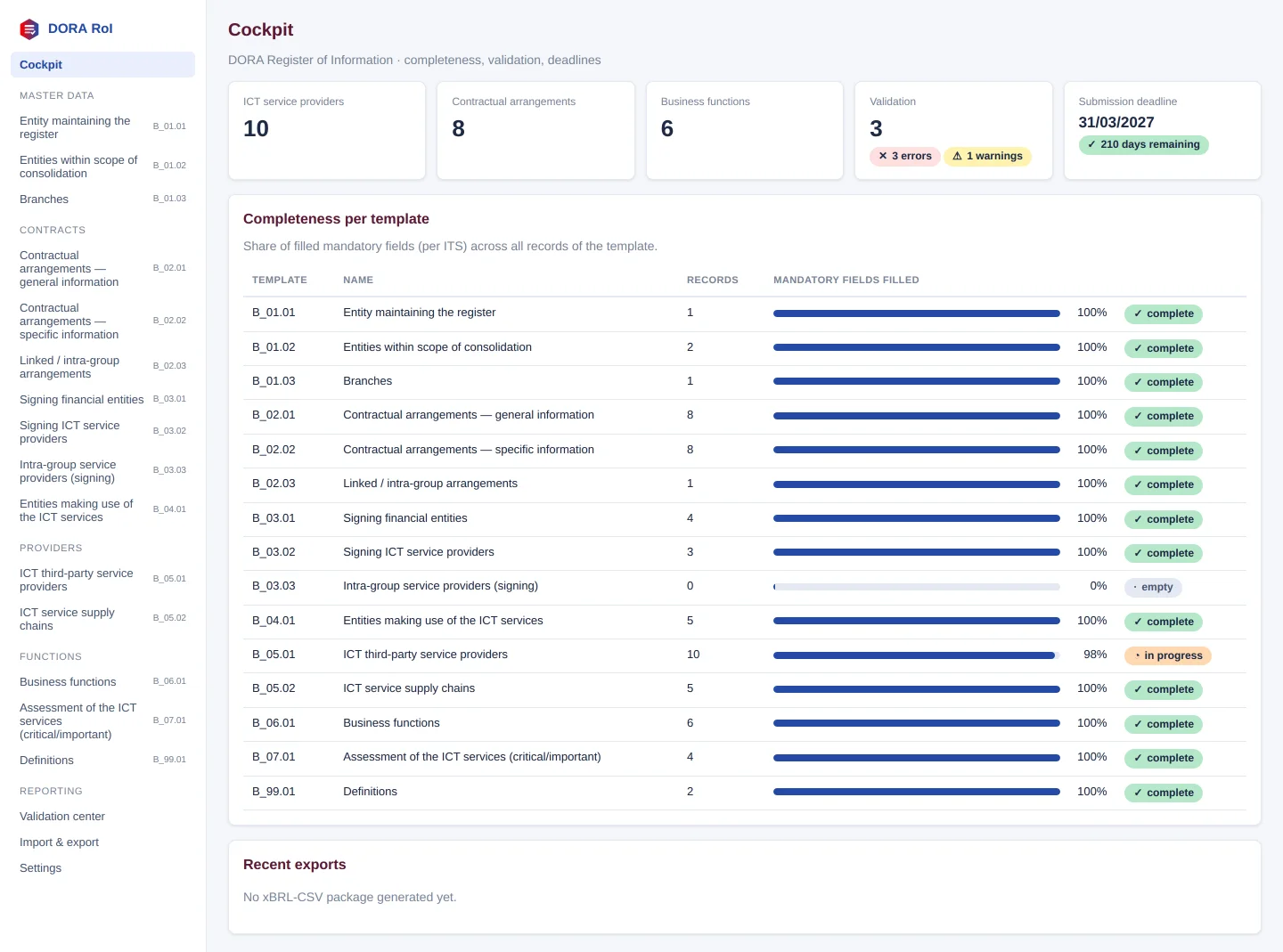 Cockpit with demo data loaded and a submission deadline set