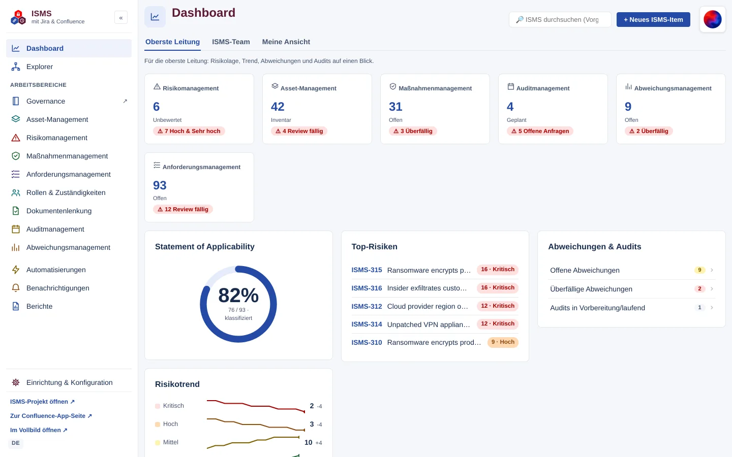 Dashboard-Ansicht Oberste Leitung mit Risikolage, Risikotrend und Top-Risiken