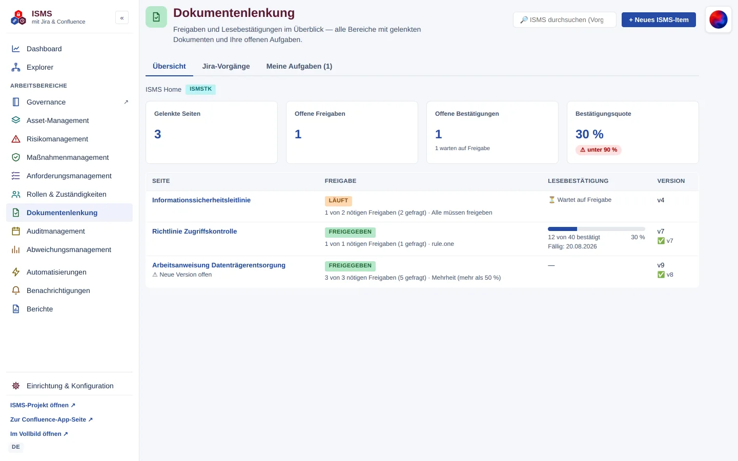 Dokumentenlenkung, Reiter „Übersicht“: Kennzahlen zu gelenkten Seiten, Freigaben, Bestätigungen und Liste der Seiten
