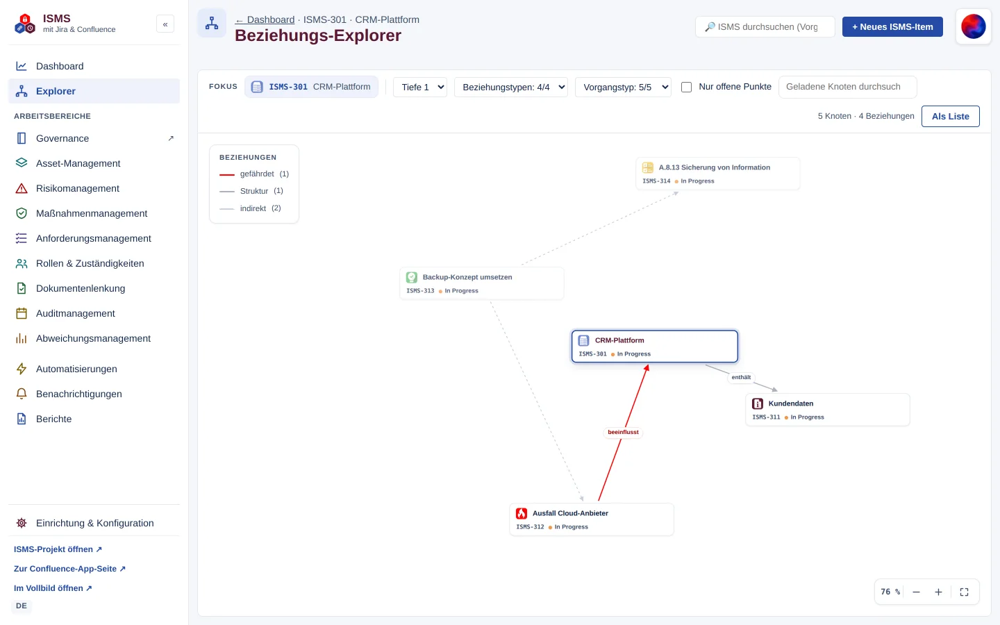 Beziehungs-Explorer mit Fokus „CRM-Plattform“: Graph aus 5 Knoten und 4 Beziehungen mit Legende