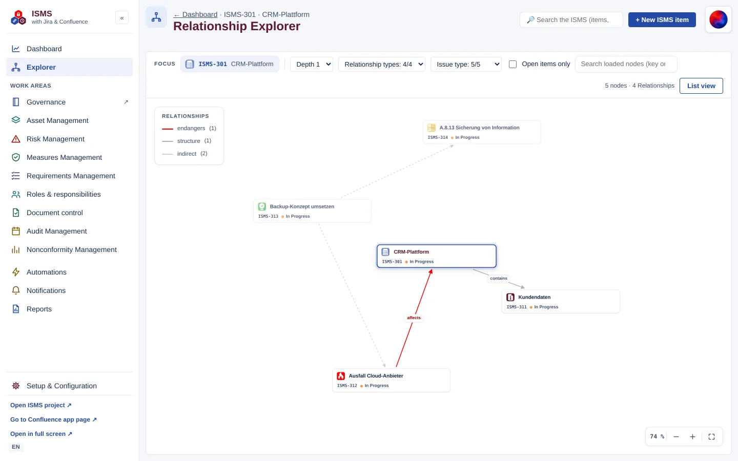 Relationship Explorer focused on “CRM-Plattform”: graph of 5 nodes and 4 relationships with legend