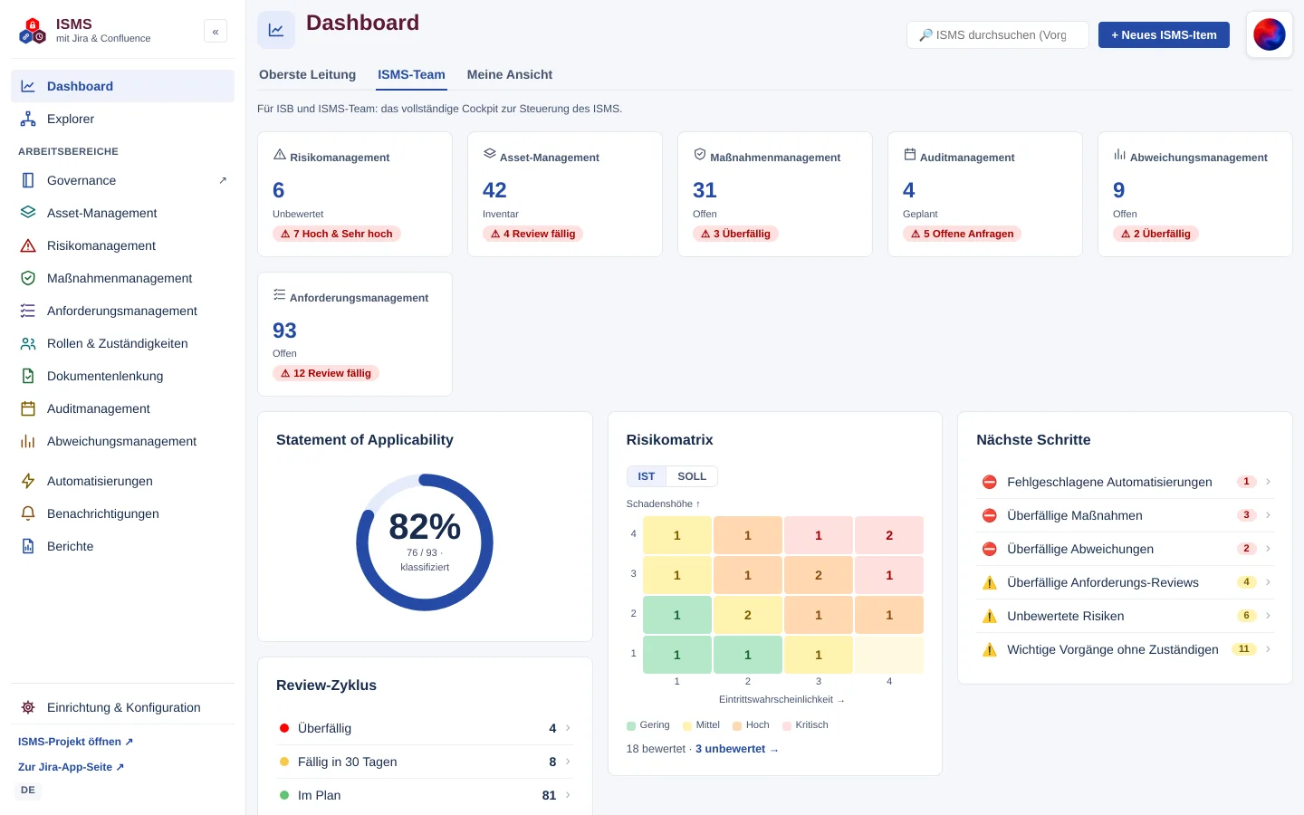 ISMS-Hub im Vollbild: Seitenleiste mit Arbeitsbereichen, Kopfleiste und Dashboard mit Kennzahlen, SoA-Ring und Risikomatrix