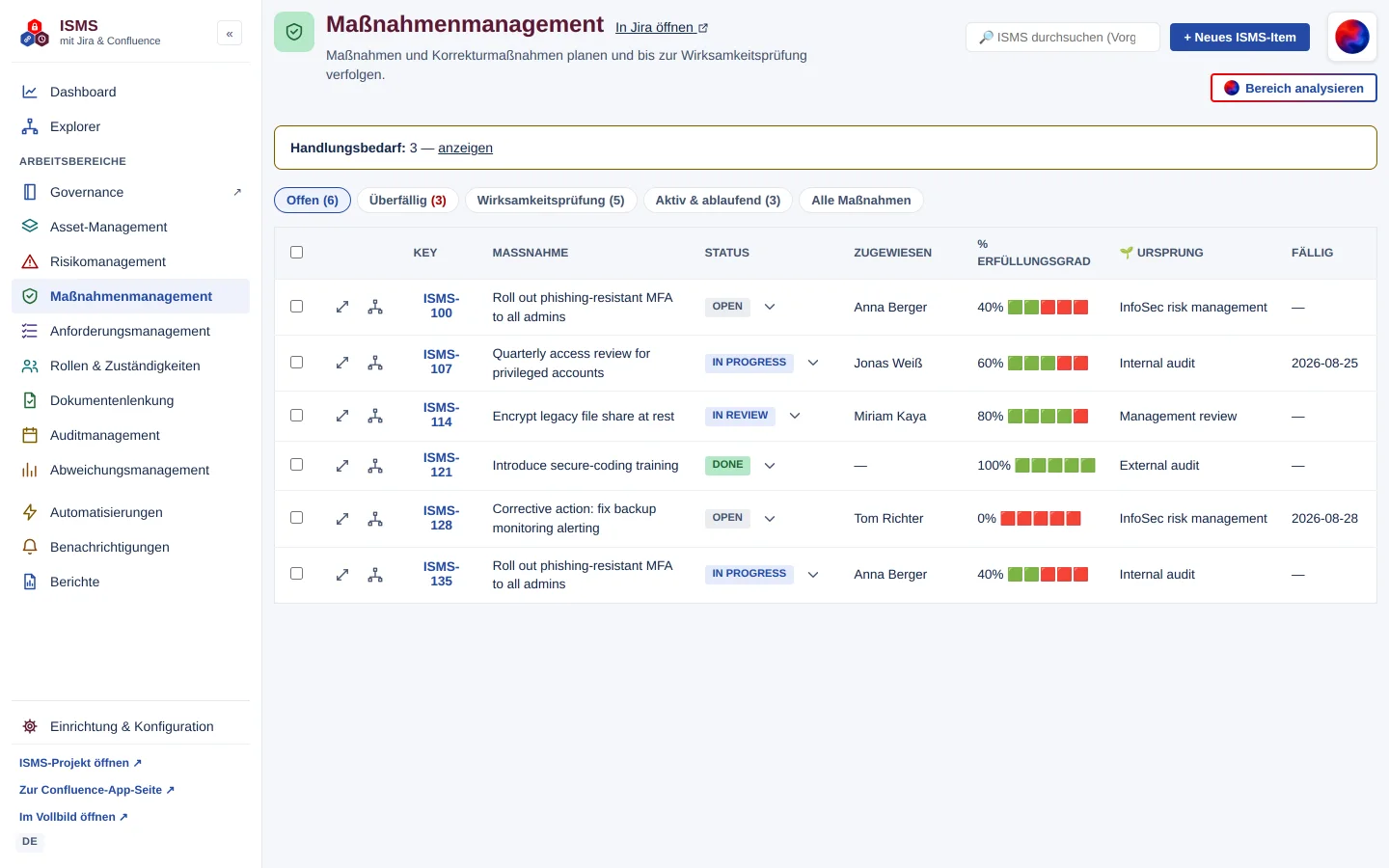 Maßnahmenmanagement mit Reitern „Offen“, „Überfällig“, „Wirksamkeitsprüfung“, „Aktiv & ablaufend“ und Maßnahmenliste