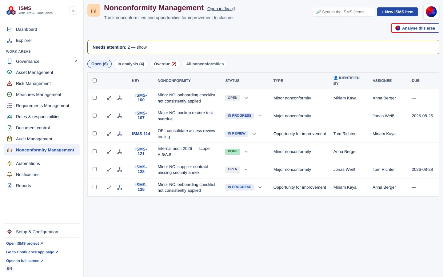 “Nonconformity Management” work area with tabs “Open (6)”, “In analysis (4)”, “Overdue (2)” and the nonconformity table