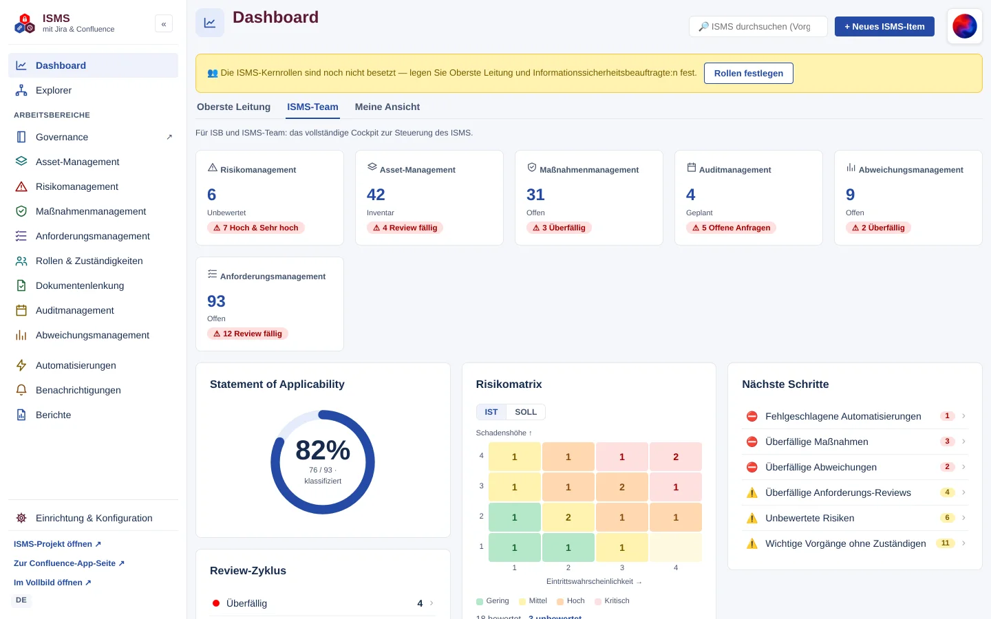 Dashboard mit gelbem Hinweisband „Die ISMS-Kernrollen sind noch nicht besetzt“ und Schaltfläche „Rollen festlegen“